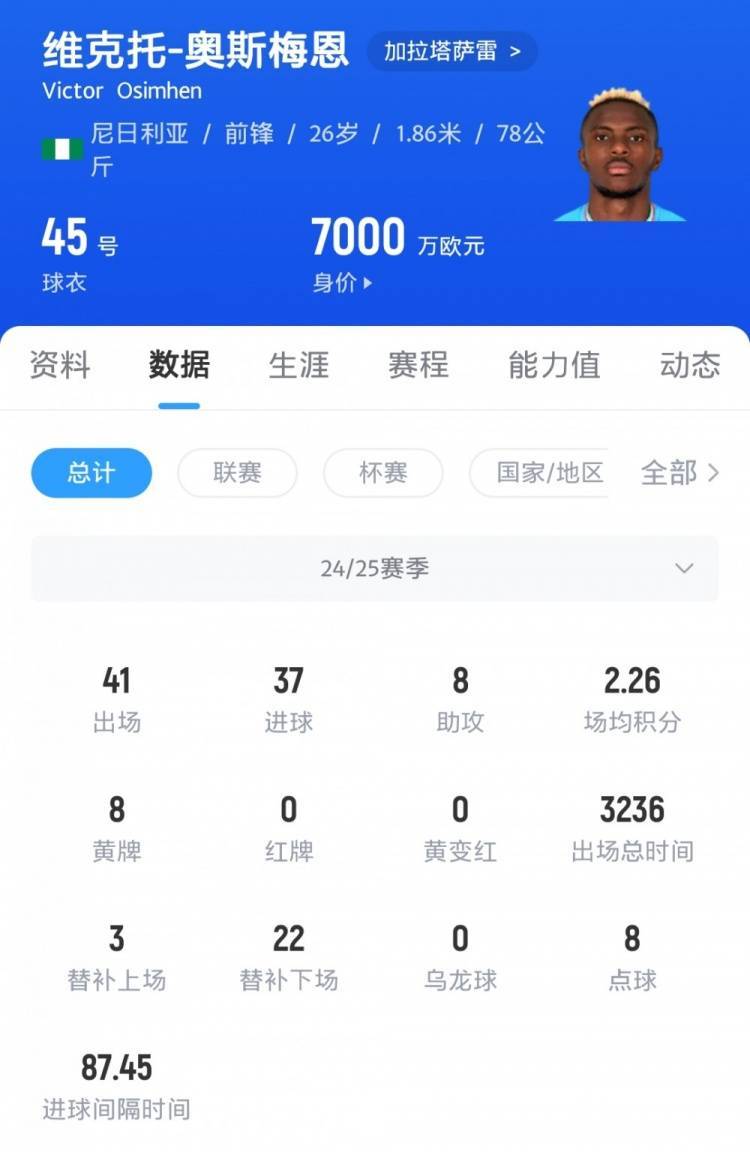 波尔图_费迪南德：奥斯梅恩可能在等曼联；多次为曼联签人高兴但后来……