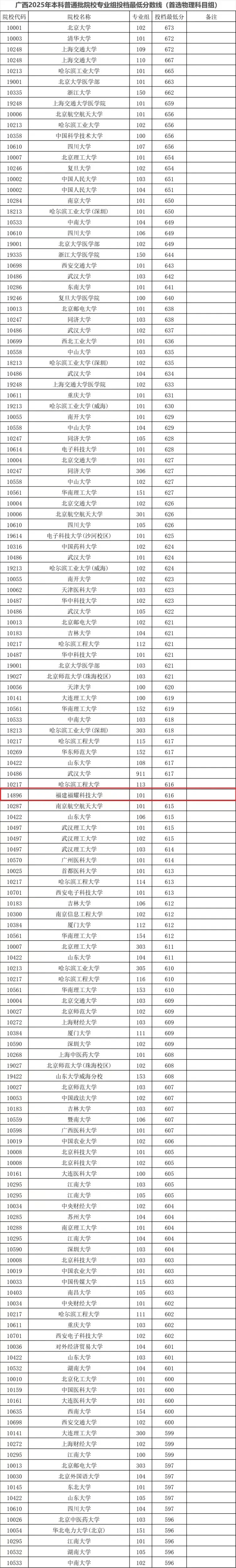 皇冠信用网怎么代理
_超多所985皇冠信用网怎么代理
,福耀科技大学投档线公布!