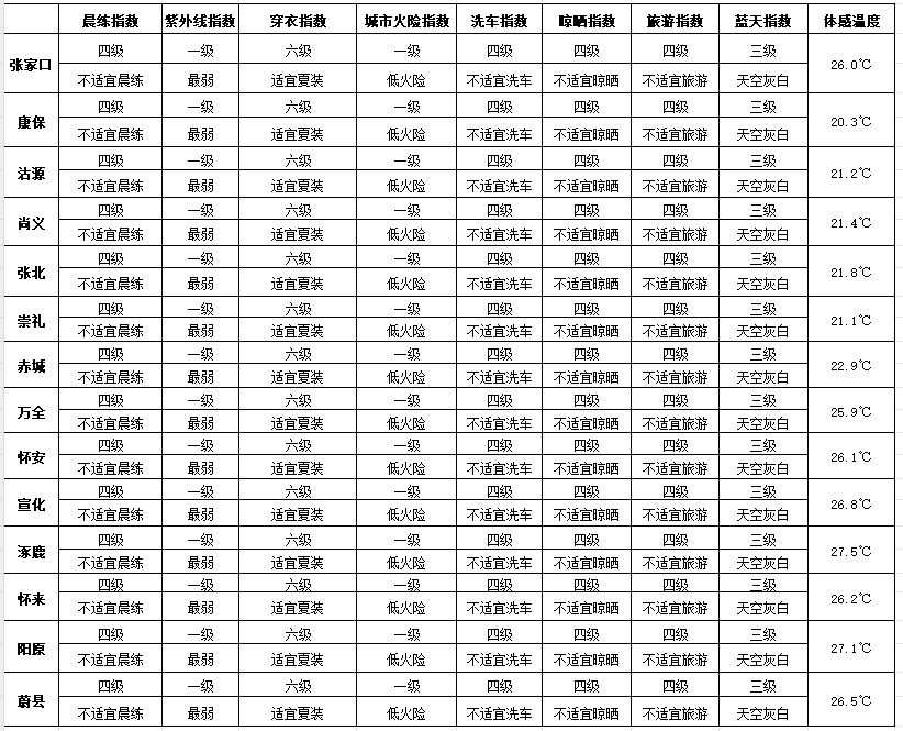 帕克斯 v 马里博尔_今天夜间到明天白天帕克斯 v 马里博尔，全市大到暴雨，局部大暴雨