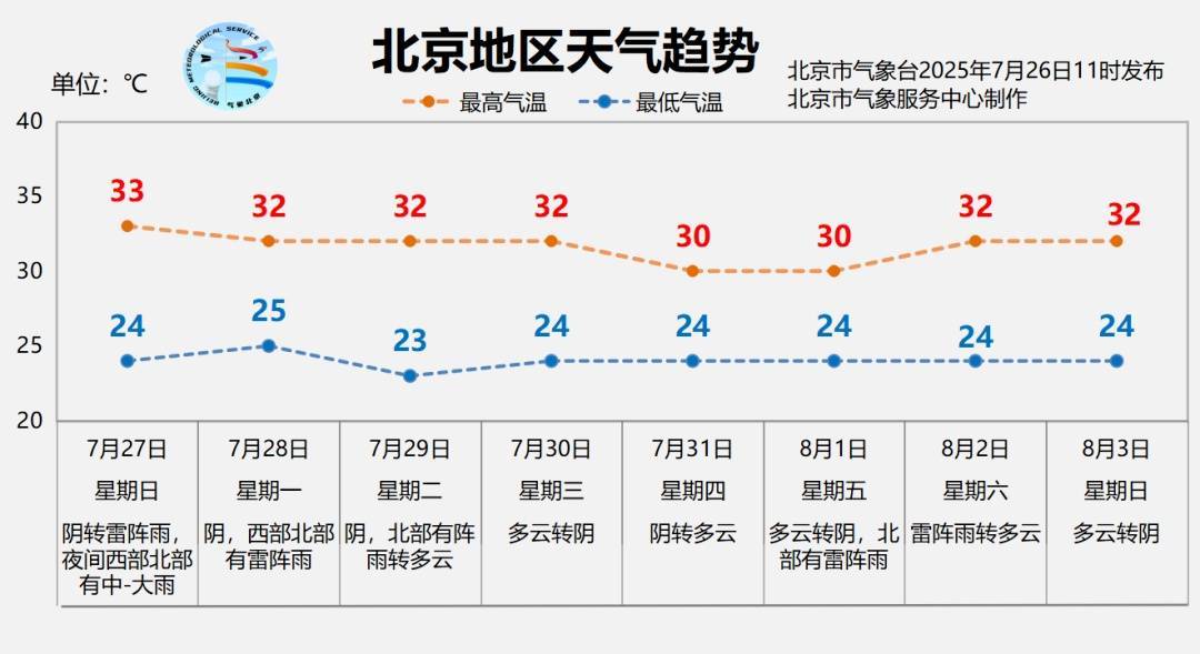 皇冠信用網代理如何注册
_北京“蒸笼”模式持续皇冠信用網代理如何注册
,今明两天还有雨,两区已发暴雨预警!