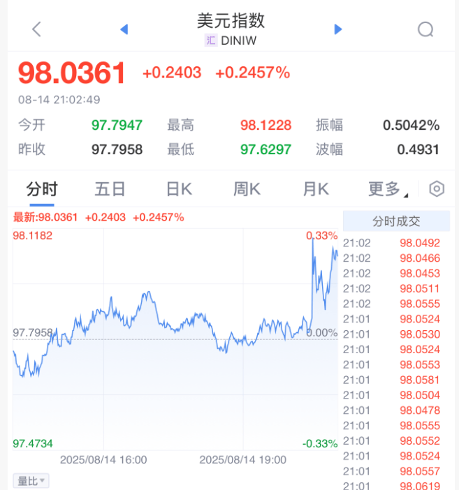 皇冠信用网代理出租_刚刚皇冠信用网代理出租，利空来了！直线大跳水！
