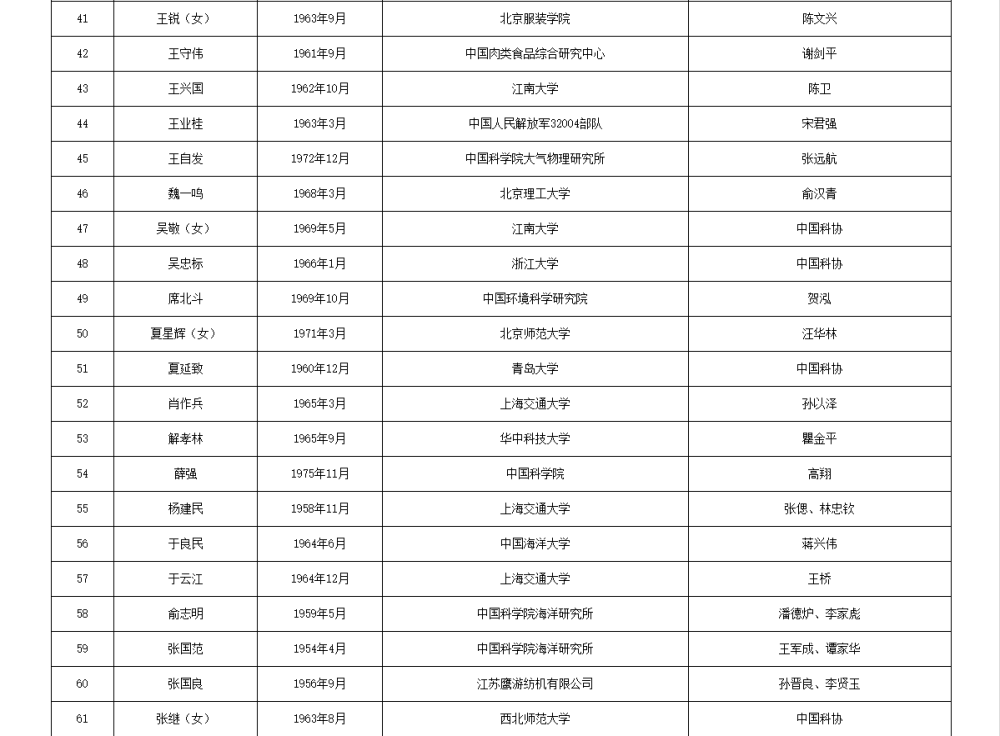 皇冠信用網APP下载_两院院士增选有效候选人名单公布皇冠信用網APP下载，来看看浙江哪些人入围