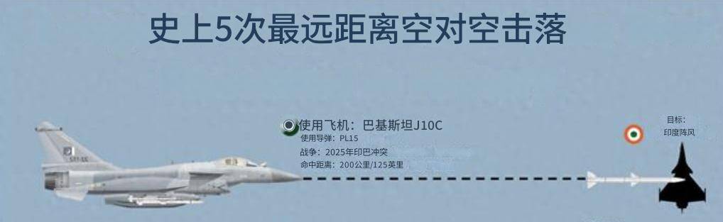 博托沙尼vs米耶尔库雷亚丘克
_三个月后法国改口了博托沙尼vs米耶尔库雷亚丘克
,法媒:中国造导弹命中印军阵风,但没打下来