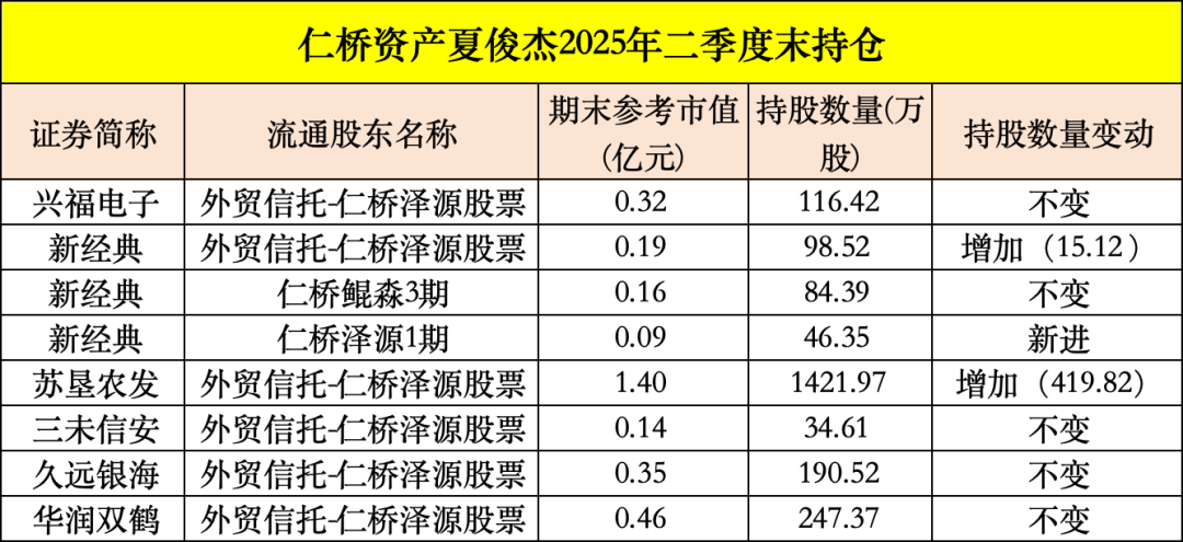 皇冠信用平台出租出售_买入！买入！葛卫东、冯柳、杨东皇冠信用平台出租出售，看上这些股