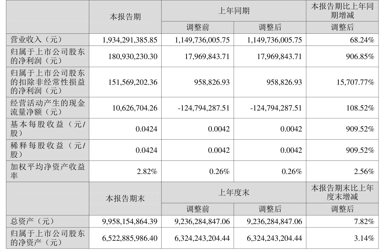冰岛超级联赛_高德红外：2025年上半年净利润1.81亿元 同比增长906.85%