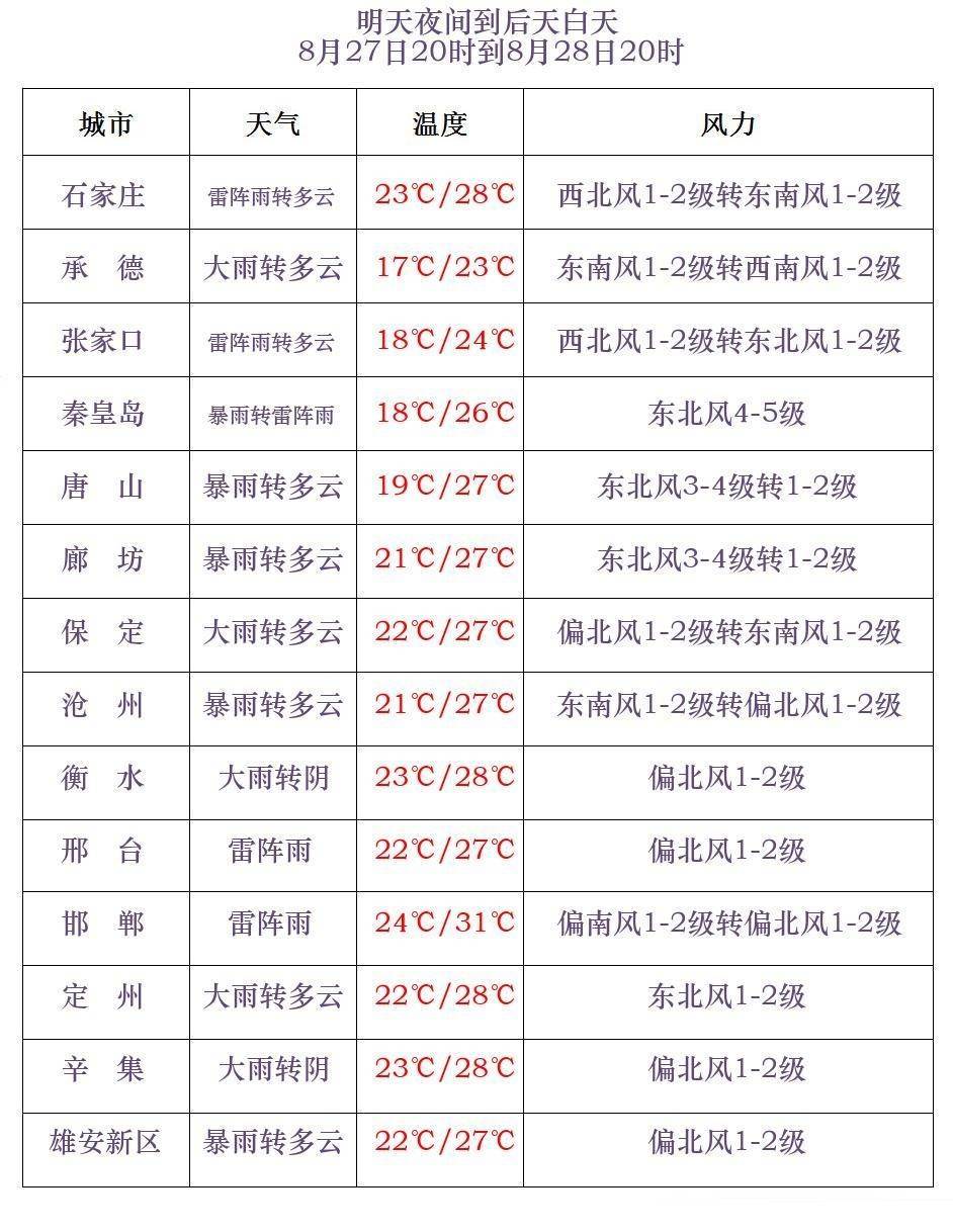 法國甲組聯賽_大雨+暴雨+大暴雨法國甲組聯賽！河北发布暴雨黄色预警→