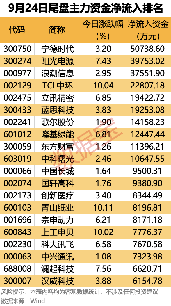 皇冠信用網出租_主力资金 | 大幅抢筹皇冠信用網出租！这些龙头股被盯上