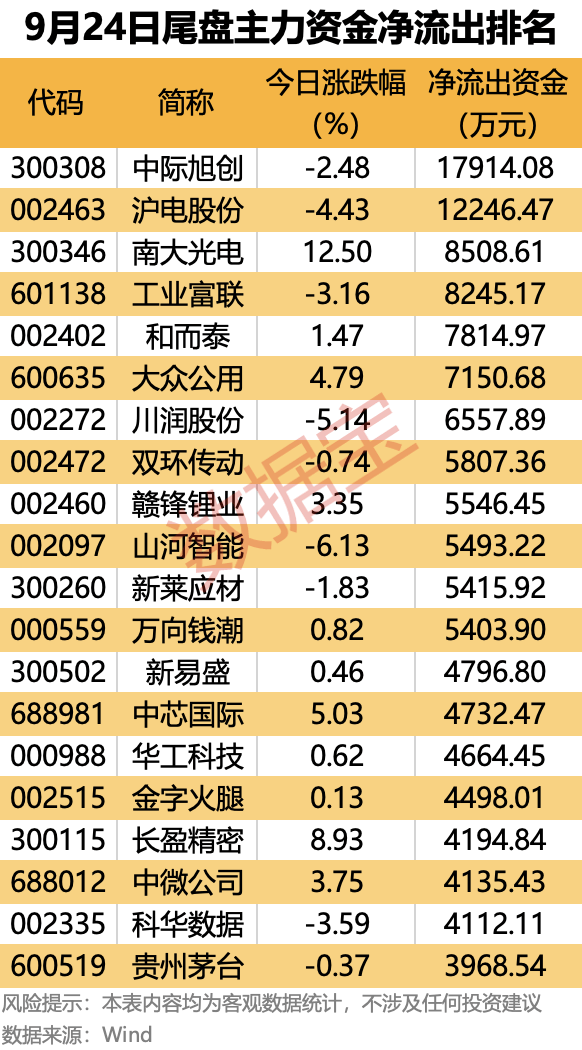 皇冠信用網出租_主力资金 | 大幅抢筹皇冠信用網出租！这些龙头股被盯上