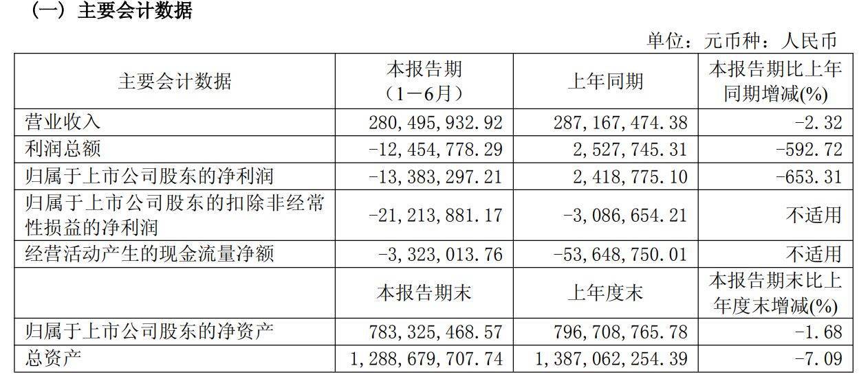 皇冠信用平台出租出售_官司打了7年仍败诉皇冠信用平台出租出售，南宁百货逾9000万元货款“打水漂” 公司这样回应⋯⋯