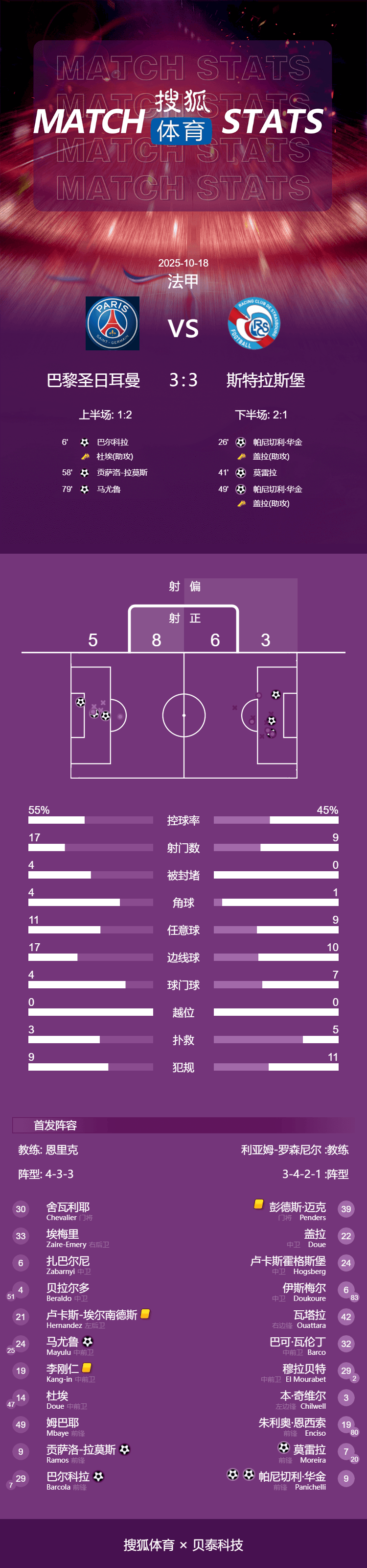 皇冠信用网开户_进球大战皇冠信用网开户！法甲-巴尔科拉破门 巴黎连追2球3-3斯特拉斯堡
