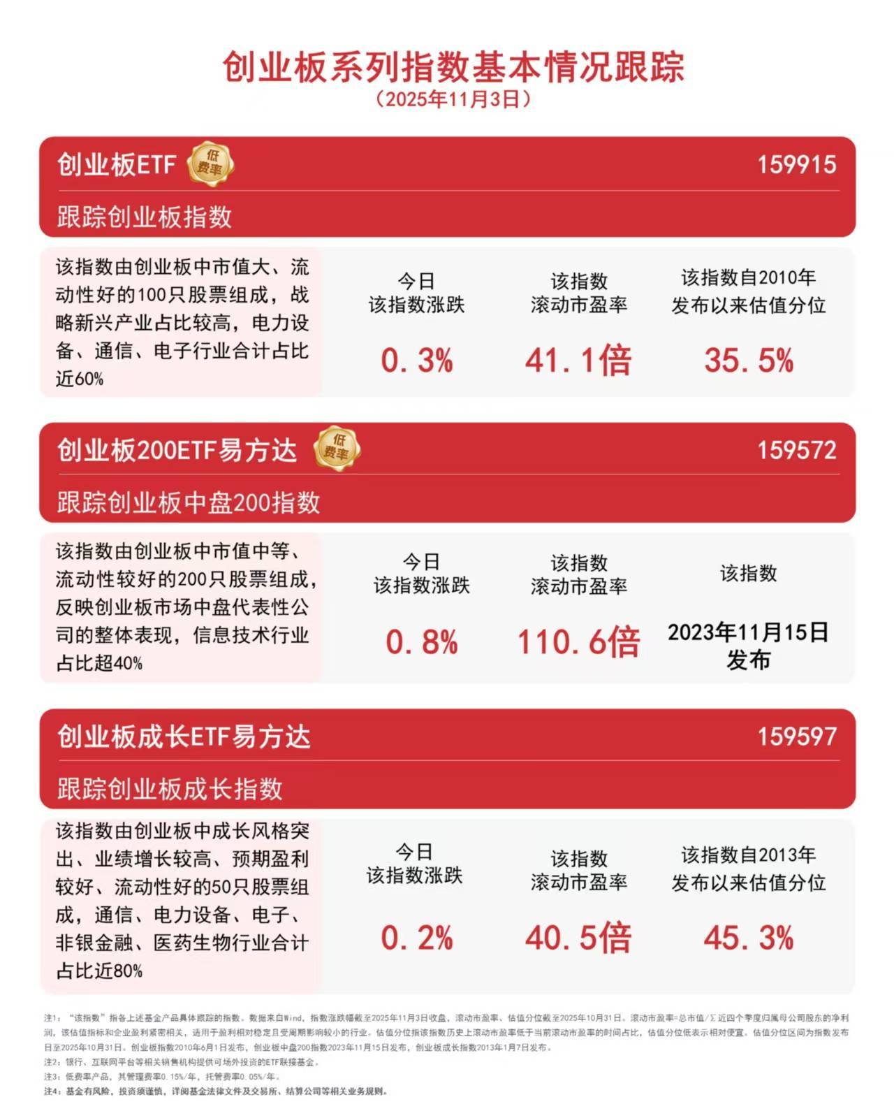 皇冠信用平台出租出售
_A股慢涨行情有望延续皇冠信用平台出租出售
,创业板ETF(159915)持续获资金净流入