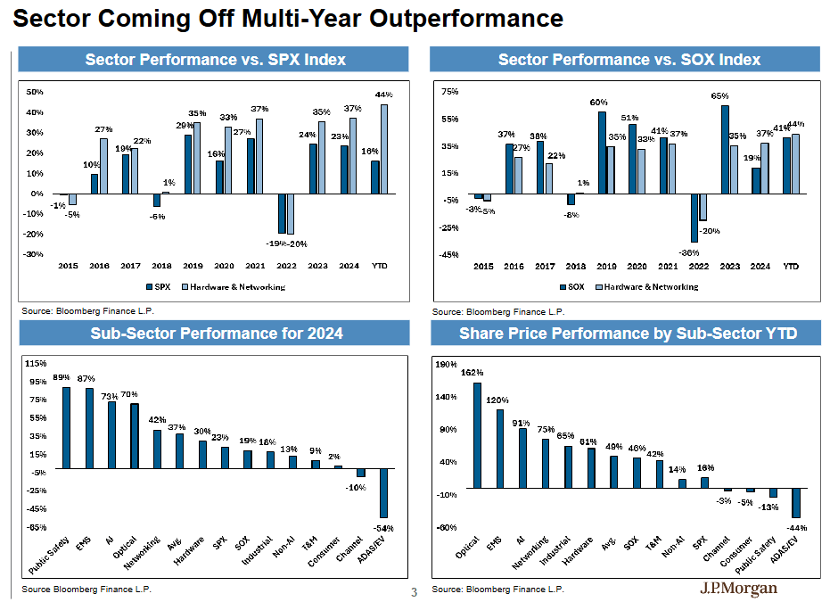 怎么申请皇冠信用网
_“坚定持有AI赢家怎么申请皇冠信用网
,别轮换”!摩根大通硬件团队:2026年“网络”增长将超越“算力”