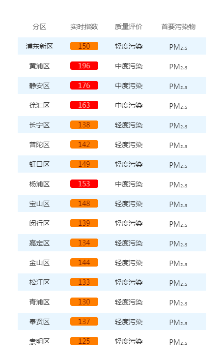 皇冠信用盘登3代理申请
_今天很多上海人在问皇冠信用盘登3代理申请
,外面是什么味道?喉咙好难受...浙江一些地方也是