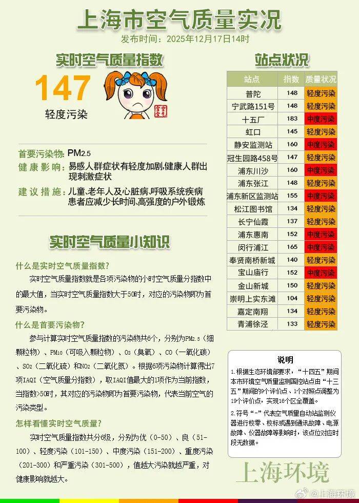 皇冠信用盘登3代理申请
_今天很多上海人在问皇冠信用盘登3代理申请
,外面是什么味道?喉咙好难受...浙江一些地方也是