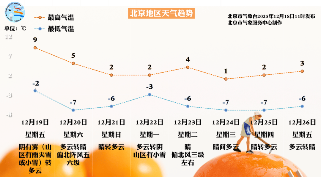 皇冠登3代理申请
_北京明天午后北风渐起能见度好转皇冠登3代理申请
,周六日气温又下滑