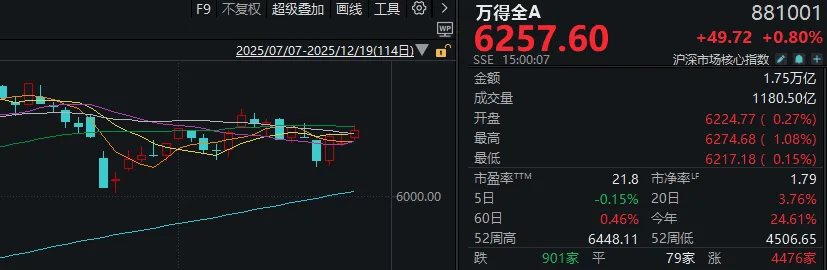 皇冠信用盘
_A股可能已进入“右侧行情”皇冠信用盘
,下周的思路是什么?