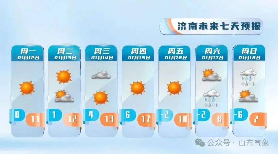 皇冠信用盘注册_“以为眼花了”皇冠信用盘注册，山东气温将飙到17℃！天气上演超级过山车