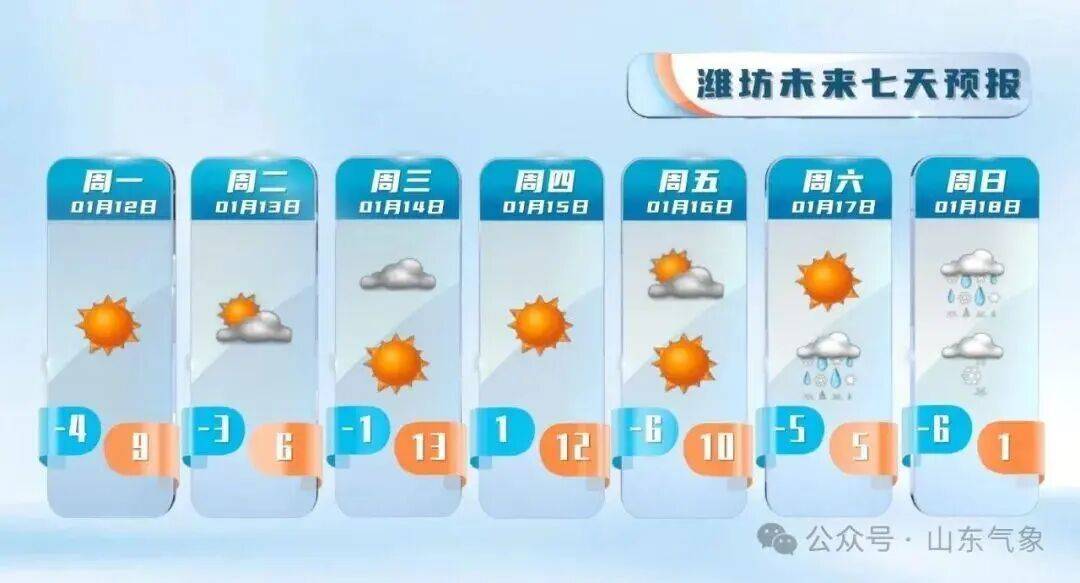 皇冠信用盘注册_“以为眼花了”皇冠信用盘注册，山东气温将飙到17℃！天气上演超级过山车