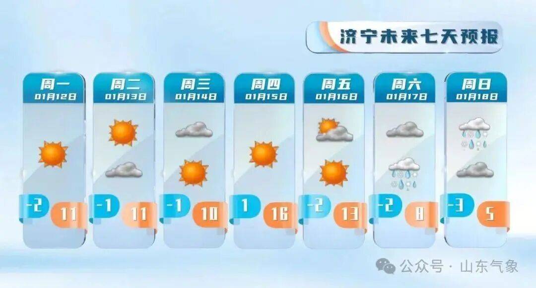 皇冠信用盘注册_“以为眼花了”皇冠信用盘注册，山东气温将飙到17℃！天气上演超级过山车