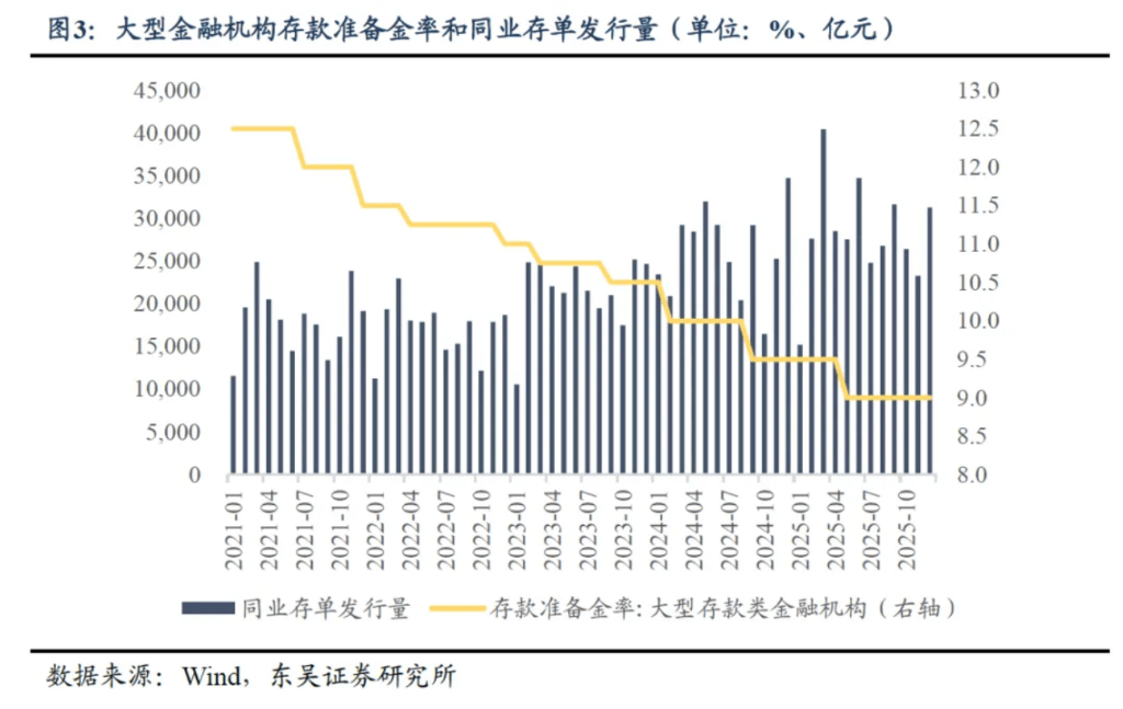 皇冠信用盘代理
_一季度会否出现降准降息皇冠信用盘代理
?