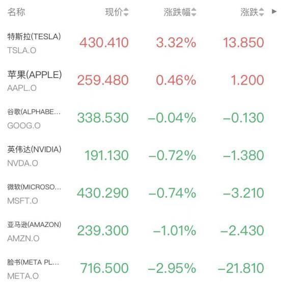 如何申请皇冠信用网会员_美联储主席提名引巨震！标普三连阴如何申请皇冠信用网会员，金银创46年最大跌幅，金龙指数挫超2.3%
