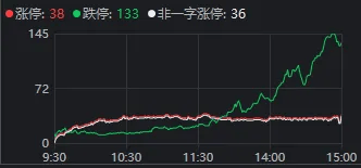 皇冠信用网登123出租_沪指险守3800点！真正的恐慌盘皇冠信用网登123出租，出现了？