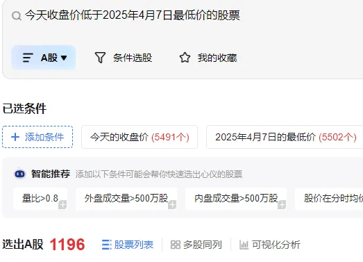 皇冠信用网登123出租_沪指险守3800点！真正的恐慌盘皇冠信用网登123出租，出现了？