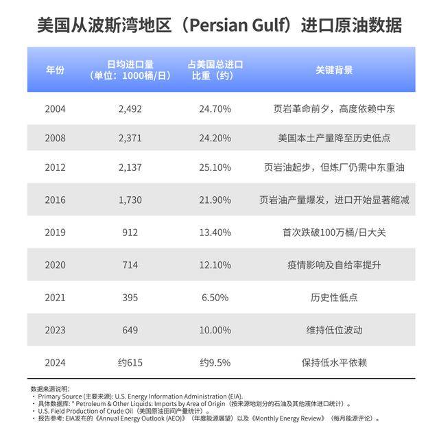 皇冠网址_对话石油专家陈卫东：中国无法改变中东皇冠网址，但也不能只谈贸易