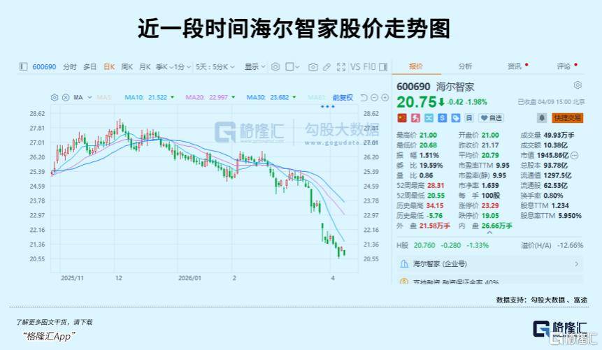 足球欧洲杯开户 _年内跌超20%足球欧洲杯开户 ，又一千亿大白马跌倒