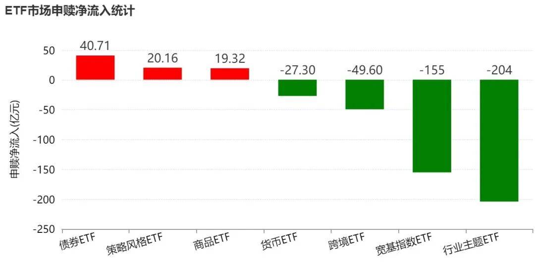 足球信用盘登3注册
_散户懵了!股指强劲反弹足球信用盘登3注册
,主力机构却借ETF狂抛388亿元,强势的券商、芯片板块也被疯狂甩卖