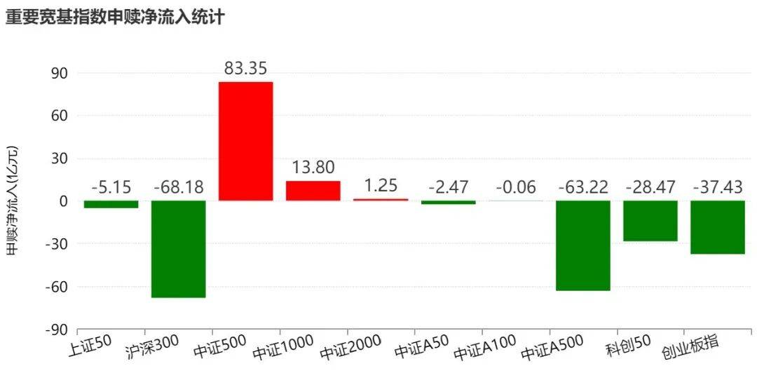 足球信用盘登3注册
_散户懵了!股指强劲反弹足球信用盘登3注册
,主力机构却借ETF狂抛388亿元,强势的券商、芯片板块也被疯狂甩卖