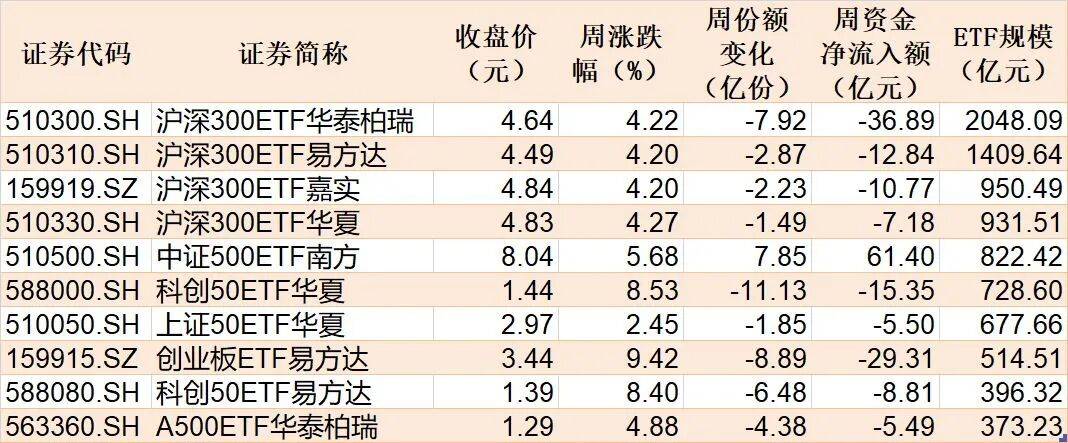 足球信用盘登3注册
_散户懵了!股指强劲反弹足球信用盘登3注册
,主力机构却借ETF狂抛388亿元,强势的券商、芯片板块也被疯狂甩卖