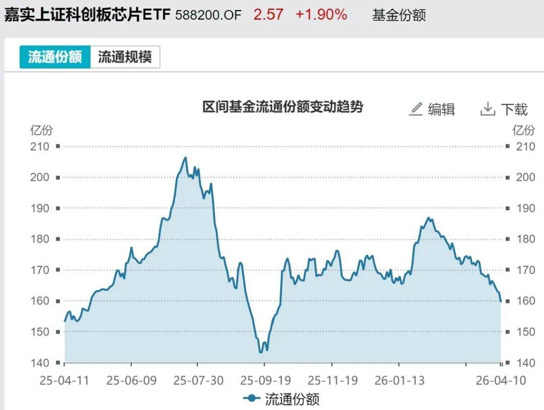 足球信用盘登3注册
_散户懵了!股指强劲反弹足球信用盘登3注册
,主力机构却借ETF狂抛388亿元,强势的券商、芯片板块也被疯狂甩卖