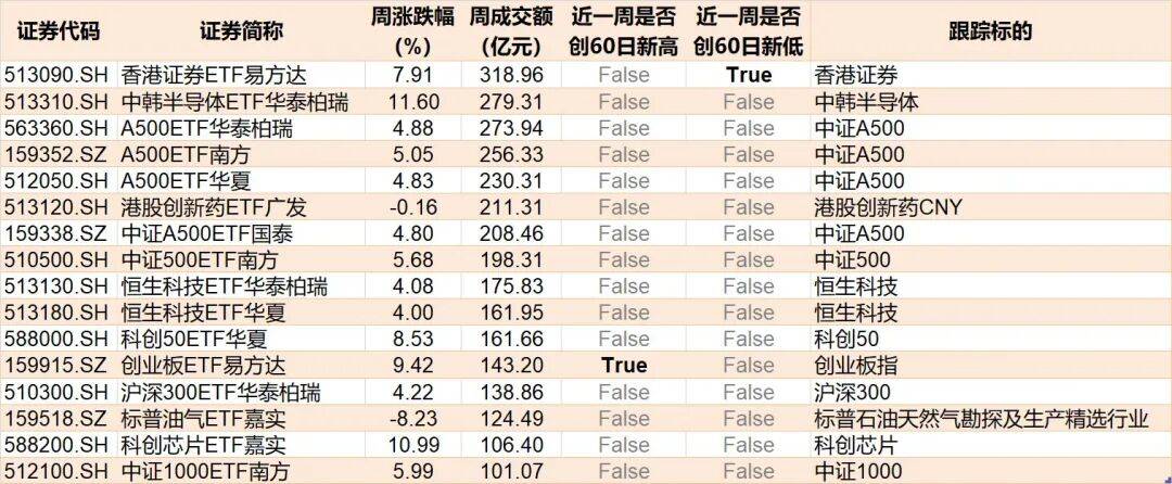 足球信用盘登3注册
_散户懵了!股指强劲反弹足球信用盘登3注册
,主力机构却借ETF狂抛388亿元,强势的券商、芯片板块也被疯狂甩卖