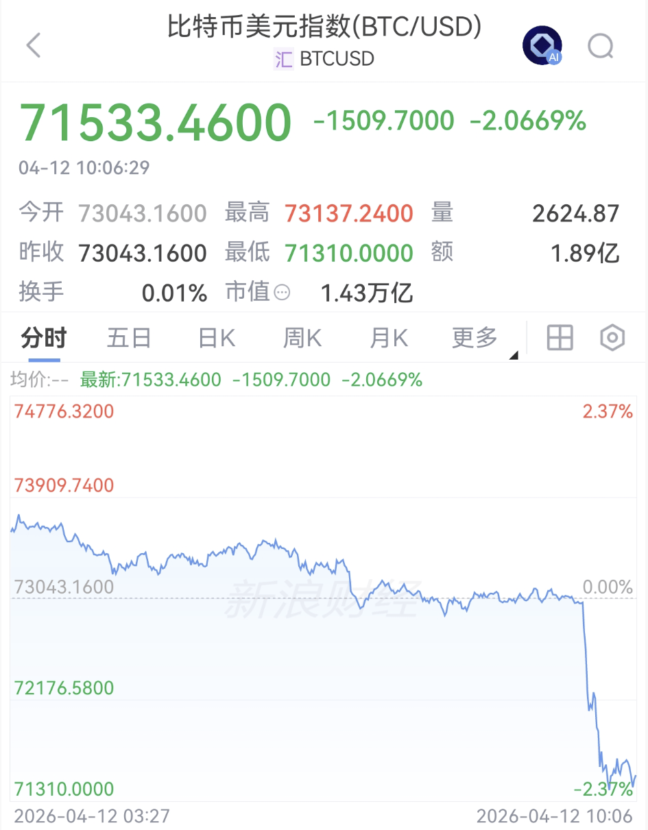 hga030.com怎么注册 _“谈崩”了！刚刚hga030.com怎么注册 ，直线跳水！超10万人爆仓