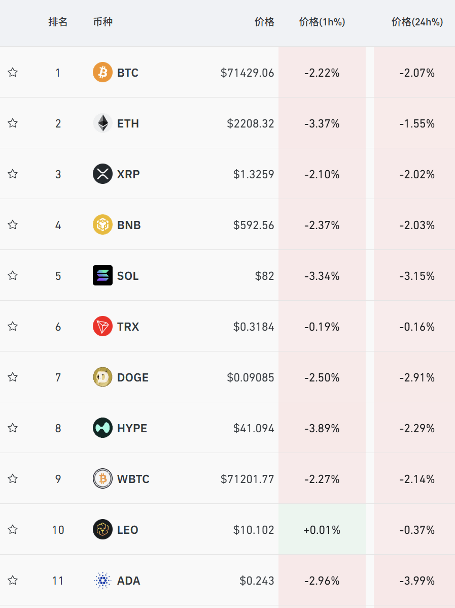 hga030.com怎么注册 _“谈崩”了！刚刚hga030.com怎么注册 ，直线跳水！超10万人爆仓