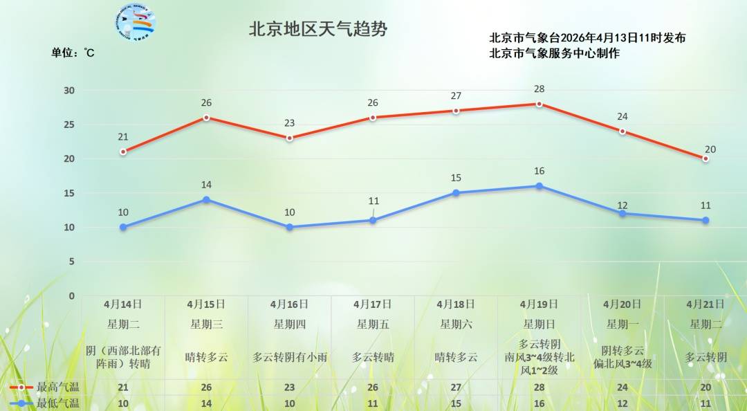 皇冠信用盘会员开户_今夜至明天北京迎春雨绵绵皇冠信用盘会员开户，本周还有一次降温下雨过程——