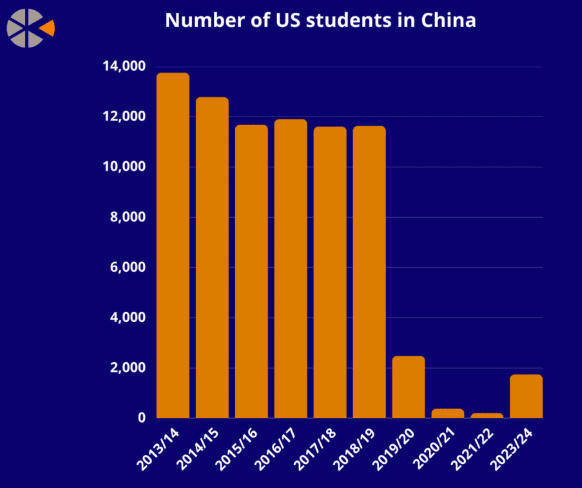 皇冠信用网代理出租_美国学生不敢来华皇冠信用网代理出租，美媒担忧：未来“中国通”要断代了