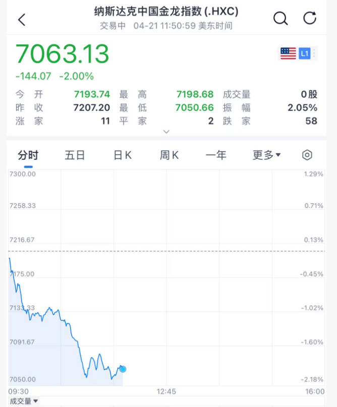 皇冠hga039_今夜皇冠hga039，大跳水！美联储，降息大消息！中东，利空突袭！