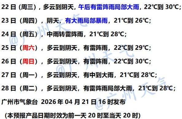 皇冠agmos033_暴雨大暴雨皇冠agmos033！广东今晚将有强降水、强对流天气