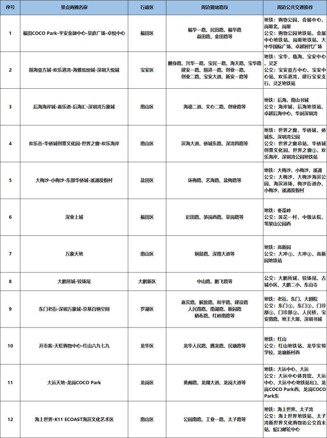 皇冠信用网代理流程_堵堵堵皇冠信用网代理流程！堵成“猪肝红”！大批深圳网友已堵在路上……