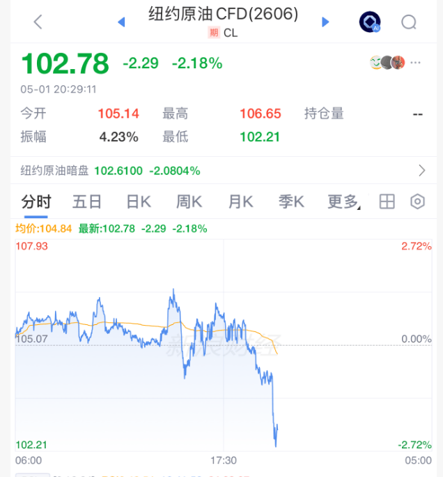 皇冠浮动额度_刚刚皇冠浮动额度，直线跳水！美伊谈判，大消息！