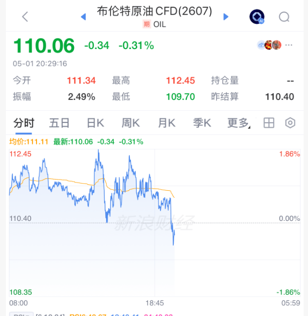 皇冠浮动额度_刚刚皇冠浮动额度，直线跳水！美伊谈判，大消息！
