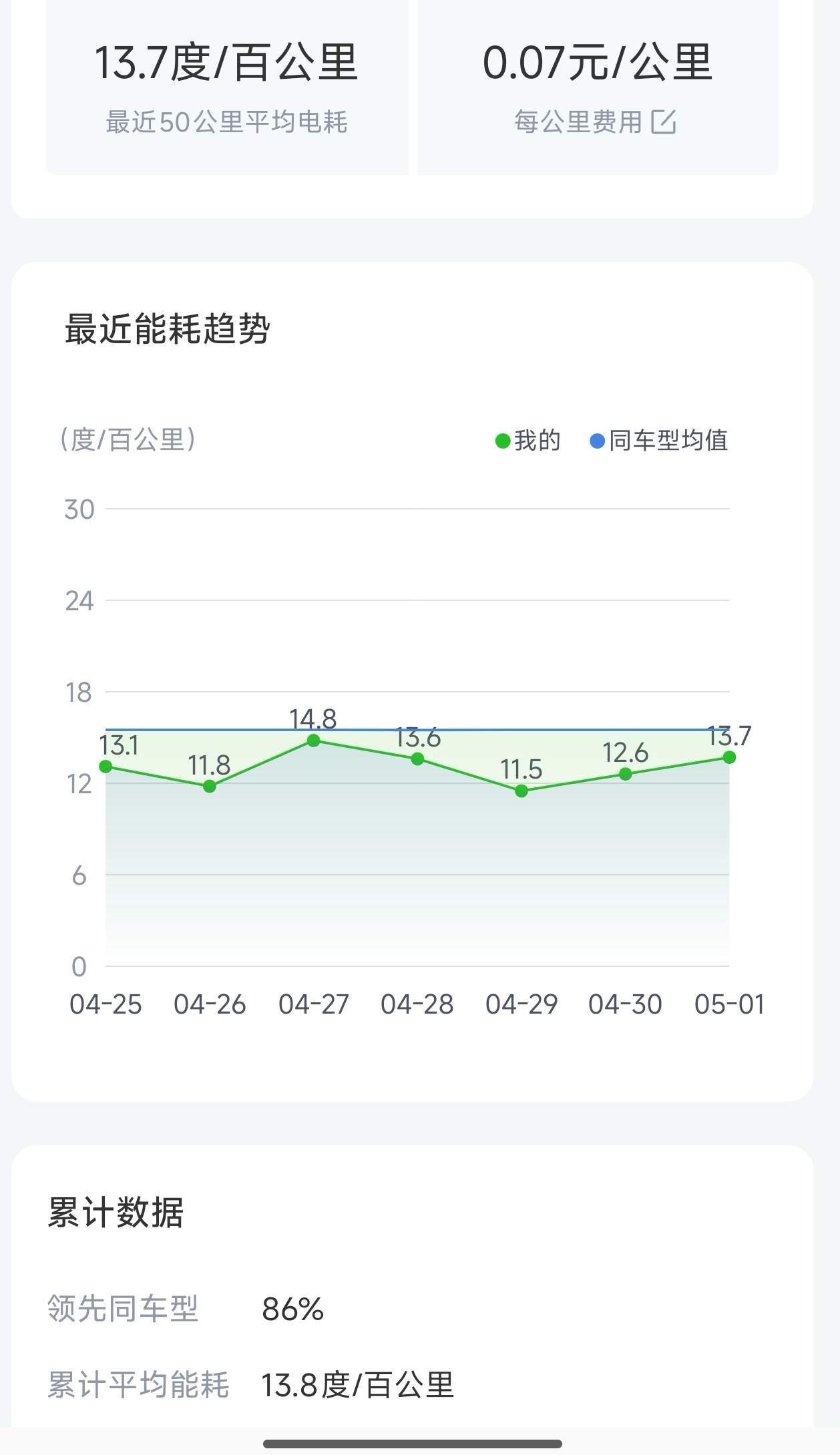 世界杯信用盘代理_五一假期自驾更省钱？不再为充电犯愁世界杯信用盘代理，电车车主：跑1000公里电费才300元