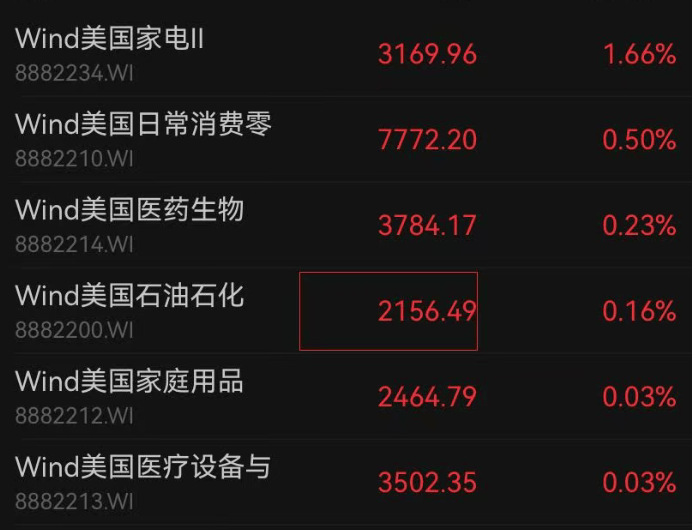 世界杯现金买球_美股全线下跌世界杯现金买球，超3500只个股走低，中概股普跌；英伟达逆势上扬，再创历史新高！金银下挫，国际油价拉升｜美股开盘