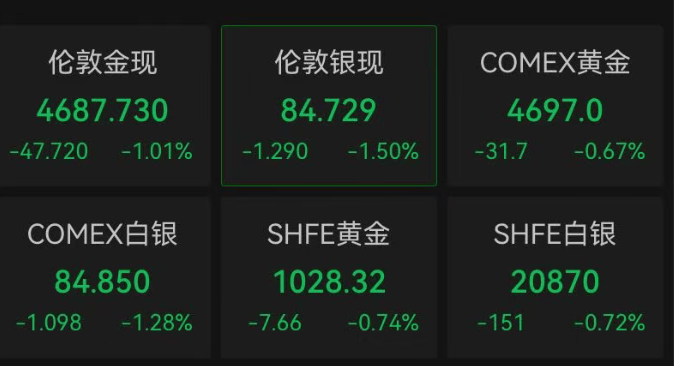 世界杯现金买球_美股全线下跌世界杯现金买球，超3500只个股走低，中概股普跌；英伟达逆势上扬，再创历史新高！金银下挫，国际油价拉升｜美股开盘