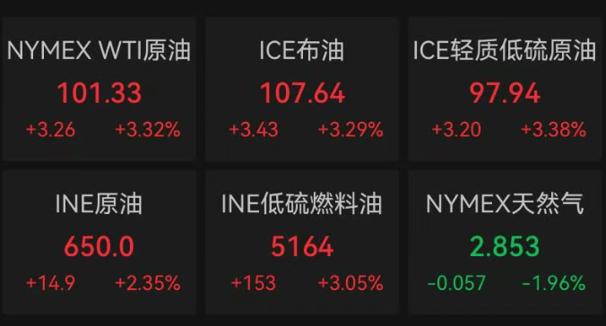 世界杯现金买球_美股全线下跌世界杯现金买球，超3500只个股走低，中概股普跌；英伟达逆势上扬，再创历史新高！金银下挫，国际油价拉升｜美股开盘