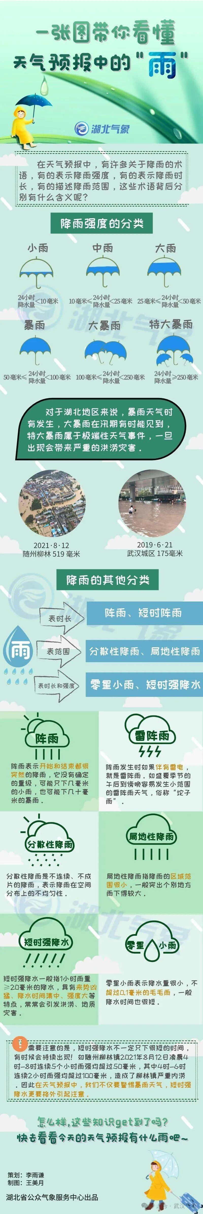 世界杯信用盘盘口_猛降10℃世界杯信用盘盘口，冷空气来武汉了，网友：太懂事