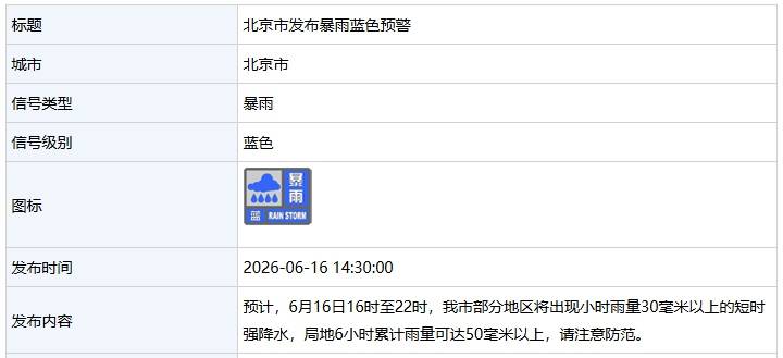 皇冠信用网世界杯_北京发布暴雨蓝色预警：今天16时至22时皇冠信用网世界杯，部分地区将出现短时强降水