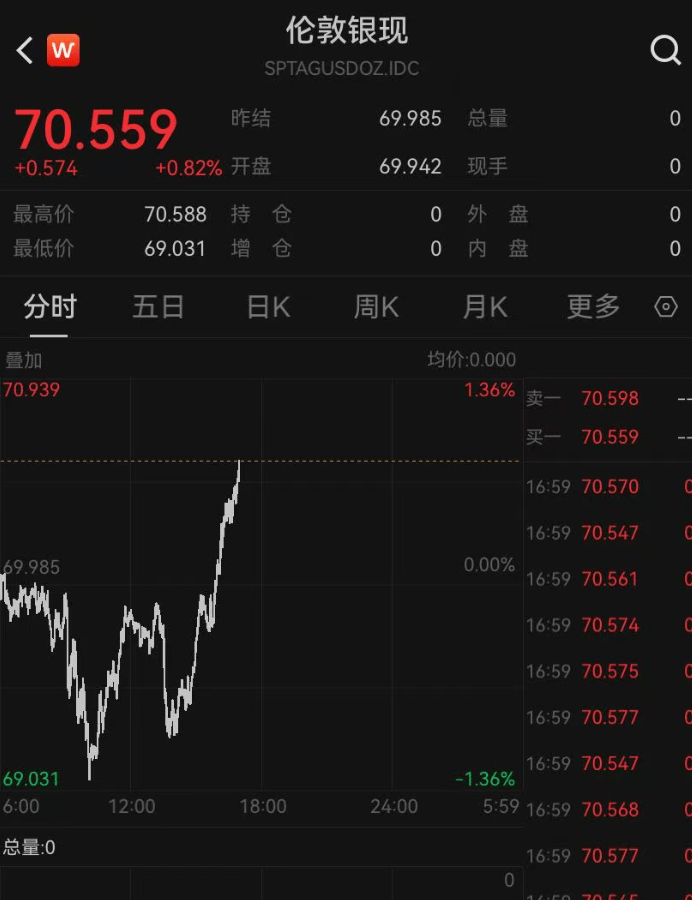 皇冠信用网_金价上下乱跳！一金店老板娘1150元高位囤金割肉亏“1.5套房”皇冠信用网，现在又满仓囤了1公斤多；有人“炒短线”，金条买了5天就卖掉